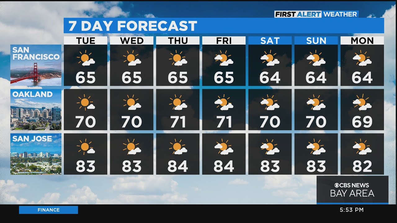 First Alert Weather Monday Night Forecast