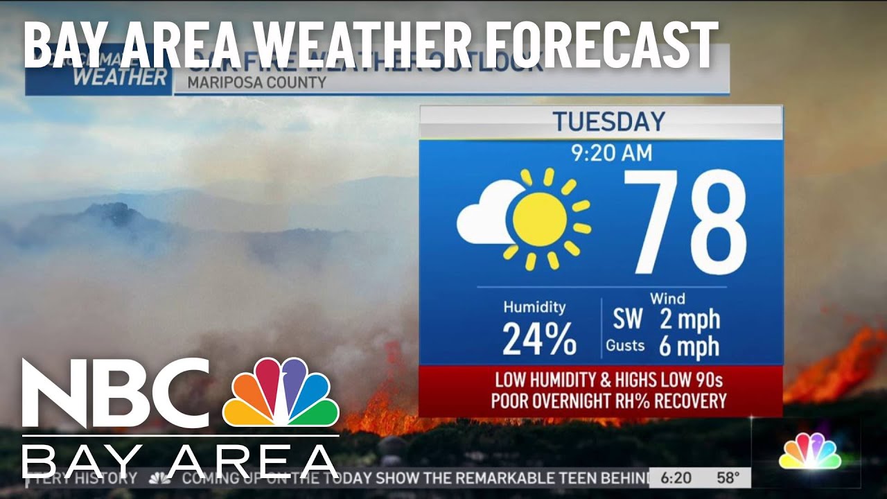 Forecast: Sunshine And Haze