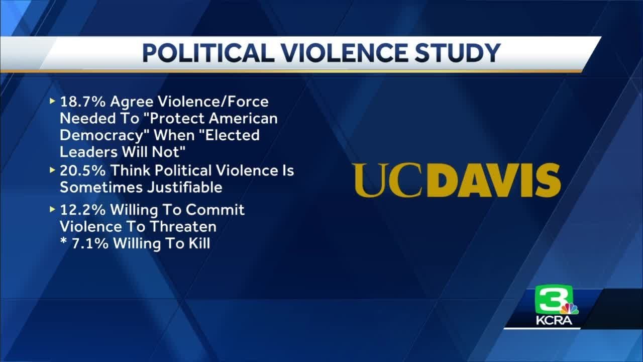 More Than Half Of Americans Think There’s A ‘serious Threat To Democracy,’ According To Uc Davis …