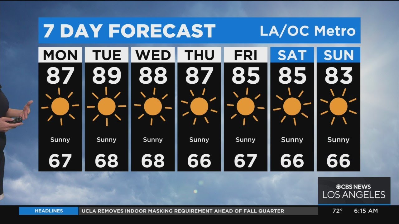 Amber Lee’s Weather Forecast (aug. 15)