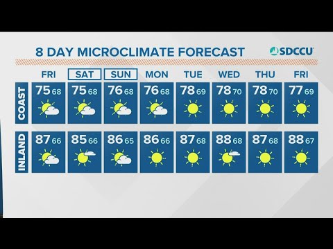 Cool Down To Arrive This Weekend For San Diego; Humidity Stays High