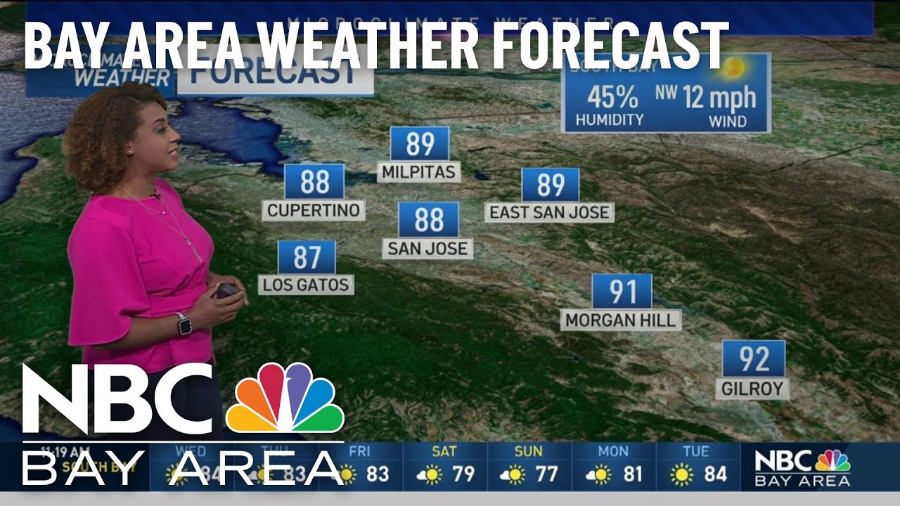 Forecast: Clearing, Valley Heat