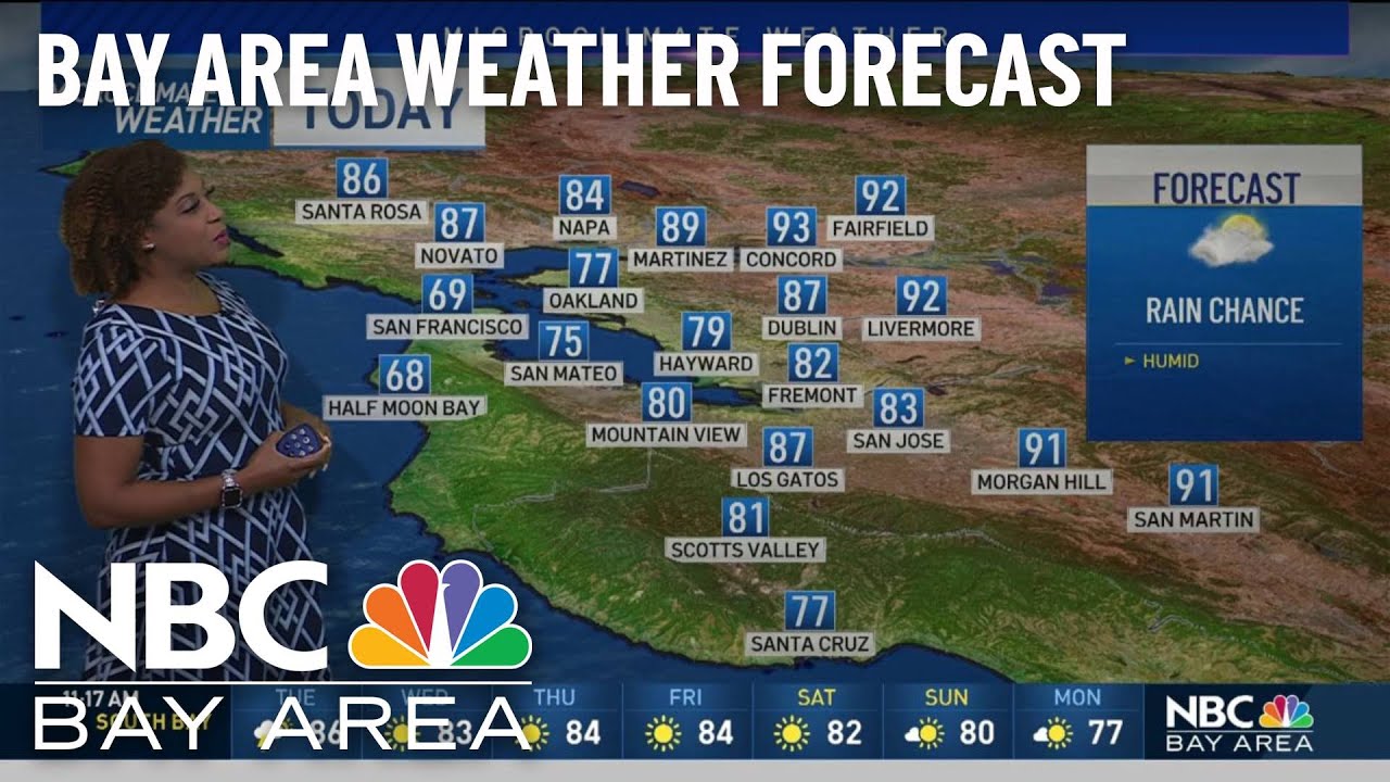 Forecast: More Muggy Air Today