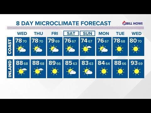 Humidity Sticking Around Through Midweek, But Cooler And Drier By The Weekend