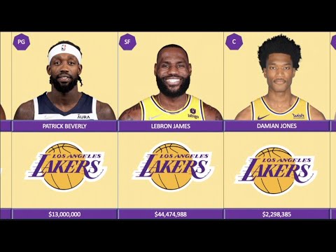 Los Angeles Lakers New Updated Roster And Salary 2022 23 | Comparison