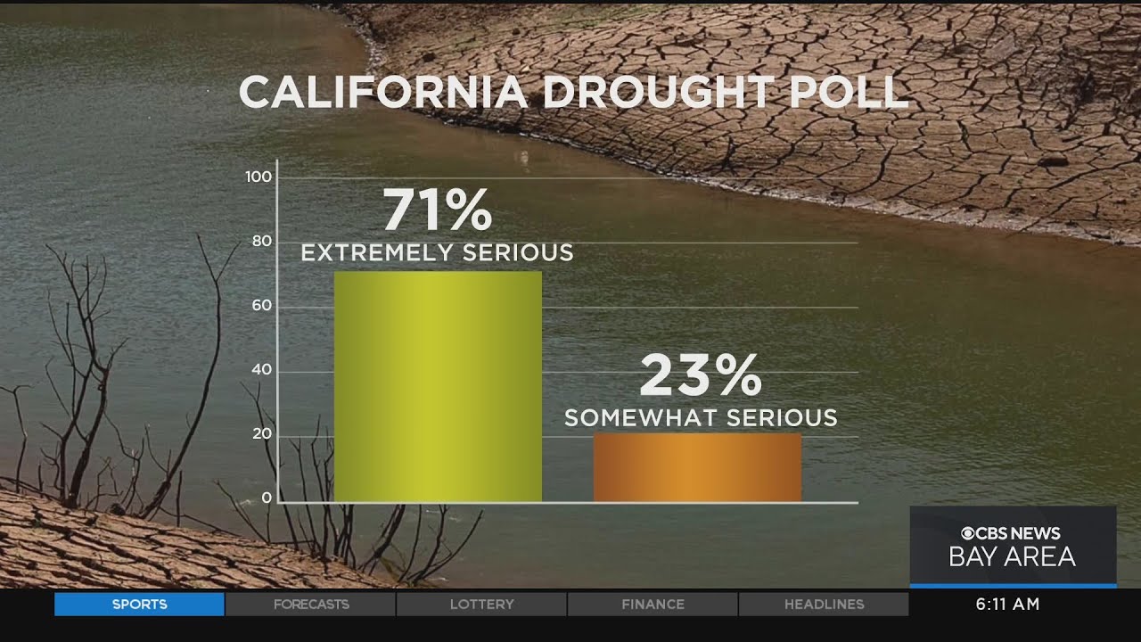 New Poll Finds Californians Extremely Concerned By The Ongoing Drought