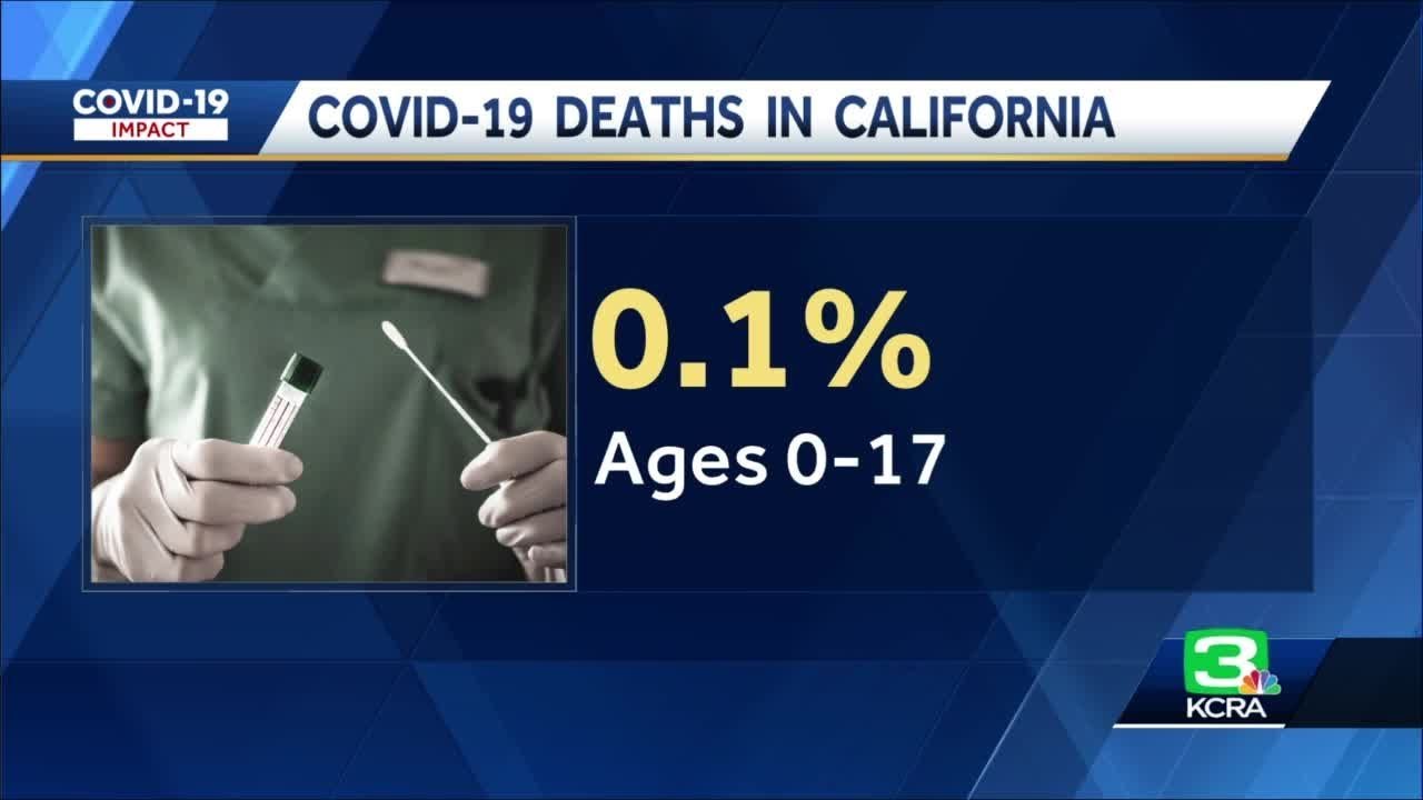 Placer County Confirms First Child Death Related To Covid 19