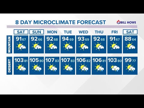 Summer Storms Will Continue In Parts Of San Diego Through Next Week