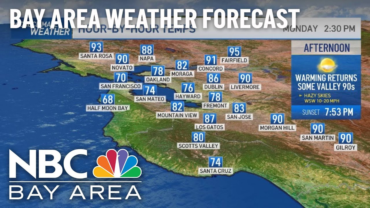 Sunday Forecast: Warming Returns Monday