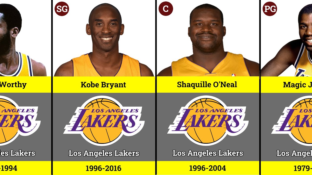 The Greatest Los Angeles Lakers Players Of All Time | Comparison | Nba Comparison | Basketball