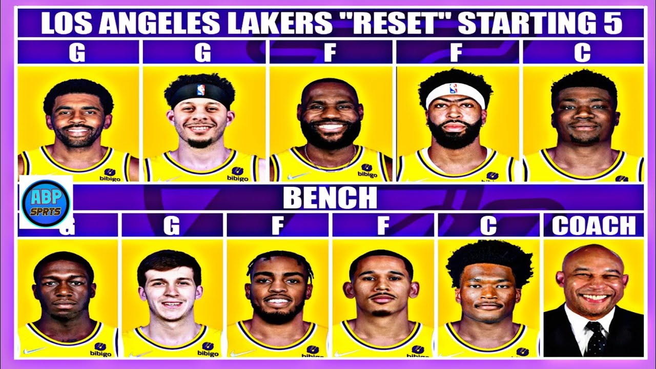 The Most Realistic Starting Lineup And Roster For The Los Angeles Lakers Next Season