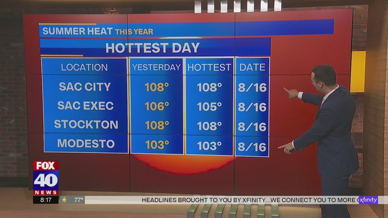 Tuesday Hottest Day Of Year So Far For Sacramento