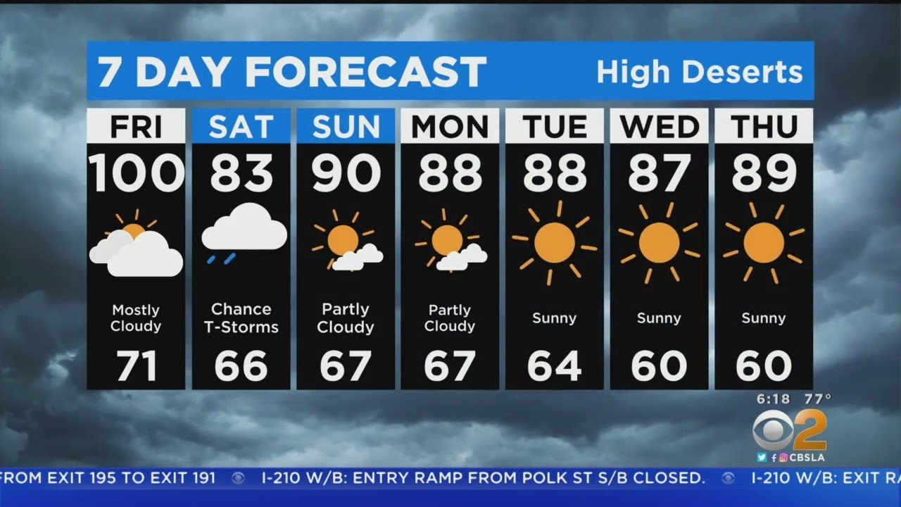 Amber Lee’s Weather Forecast (sept. 9)