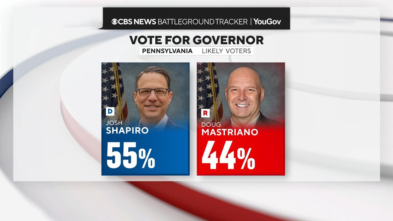 Cbs News Poll: Democrats Leading Key Contests In Pennsylvania