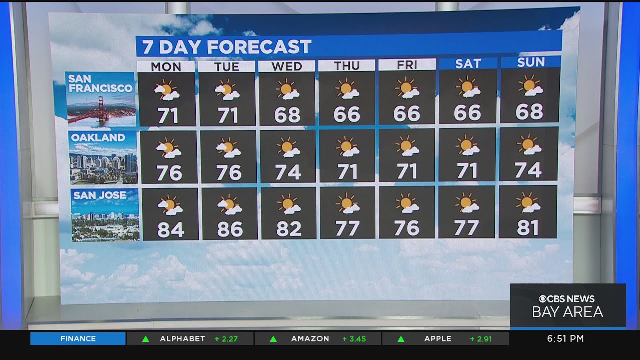 First Alert Weather Forecast For Sunday Night