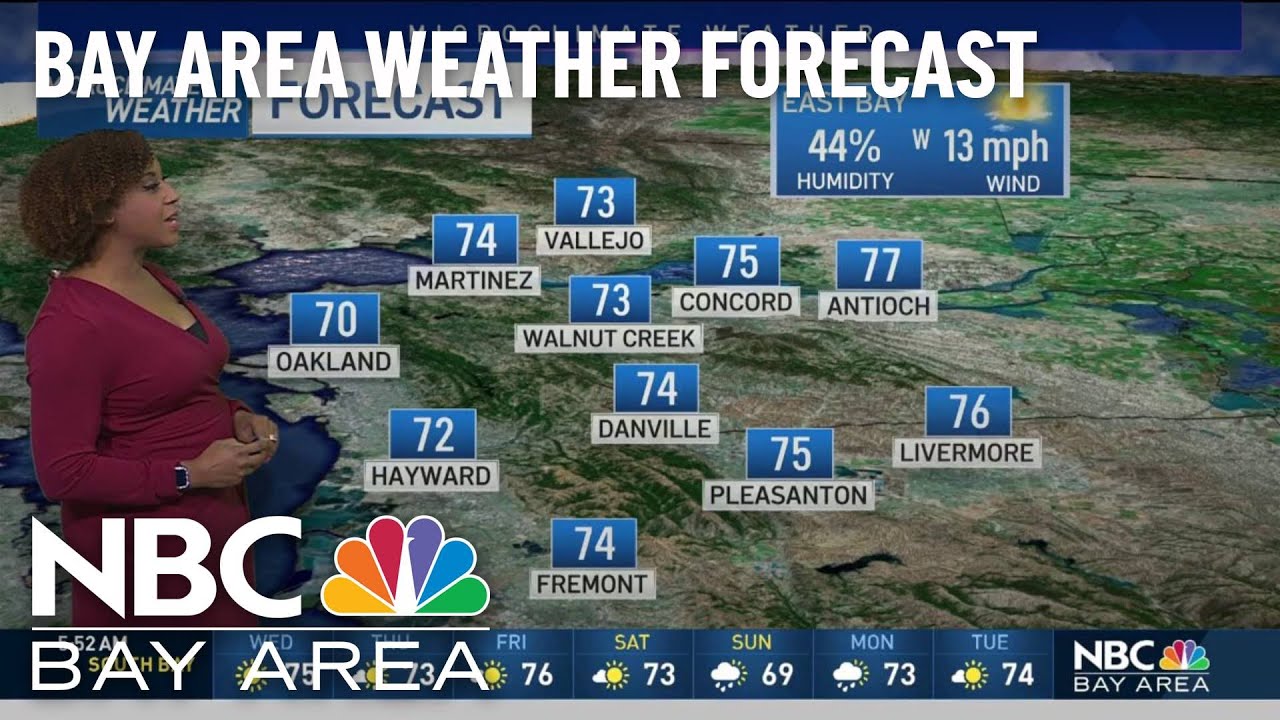 Forecast: Cool Days Continue