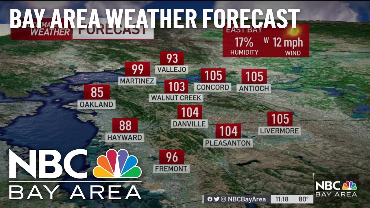 Forecast: Dry Heat To Humid Heat