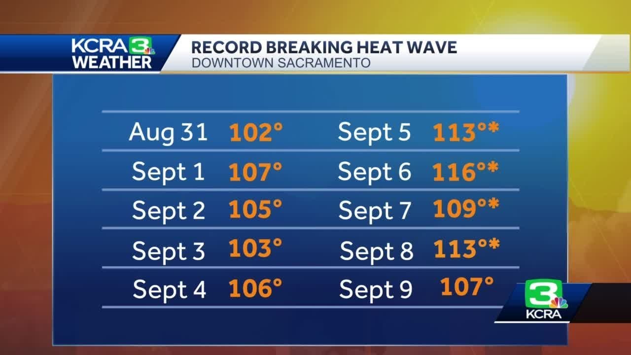 Here’s How Climate Change May Have Impacted Last Week’s Record Setting Heat Wave In Norcal