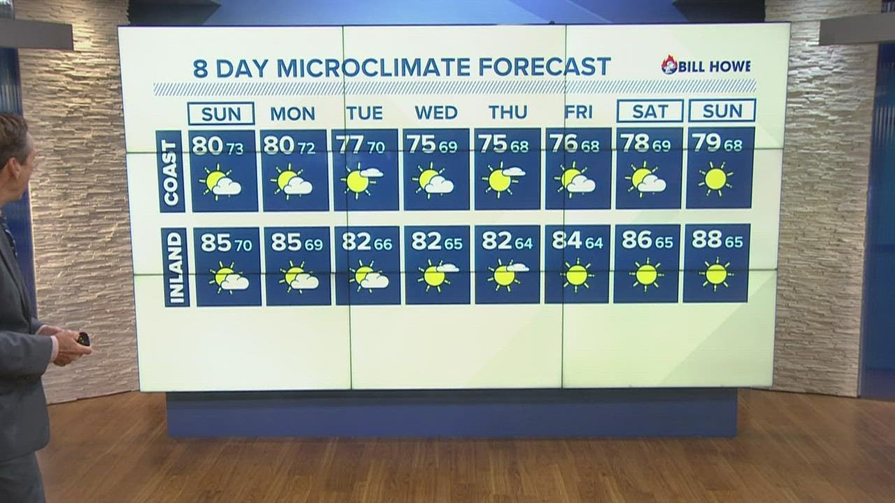 Humidity To Stick Around San Diego Through The Weekend