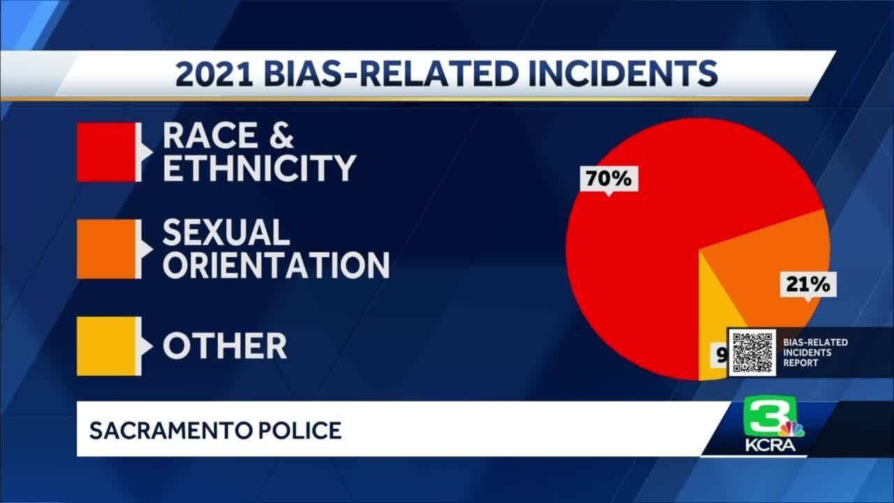 Interactive: Hate Incident Reports Have Increased Fivefold Since 2017 In Sacramento. Here’s A Clo…