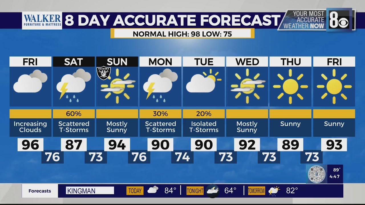 Jerry’s Forecast: Friday, Sept. 9, 4:45 A.m.