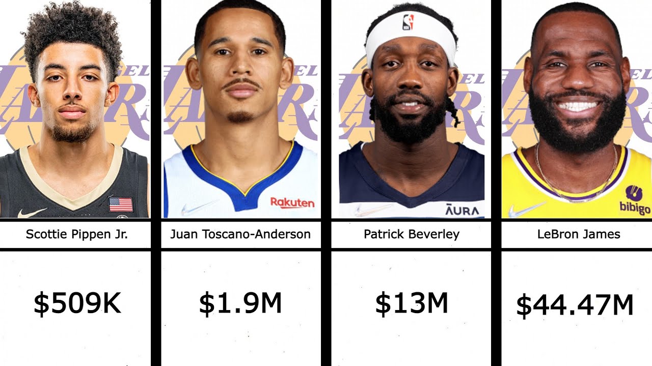 Los Angeles Lakers New Lineup 2022 2023 Salary Comparison