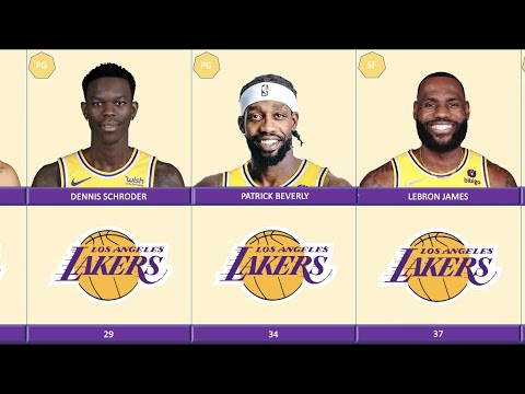 Los Angeles Lakers New Updated Lineup 2022 2023| Comparison | Nba Comparison | Basketball