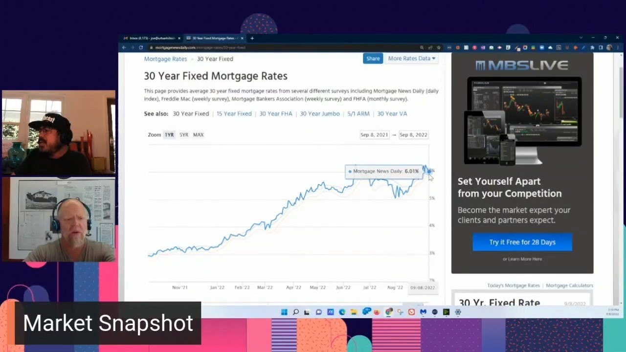 Market News – Mortgage Rates – Los Angeles Real Estate Reality