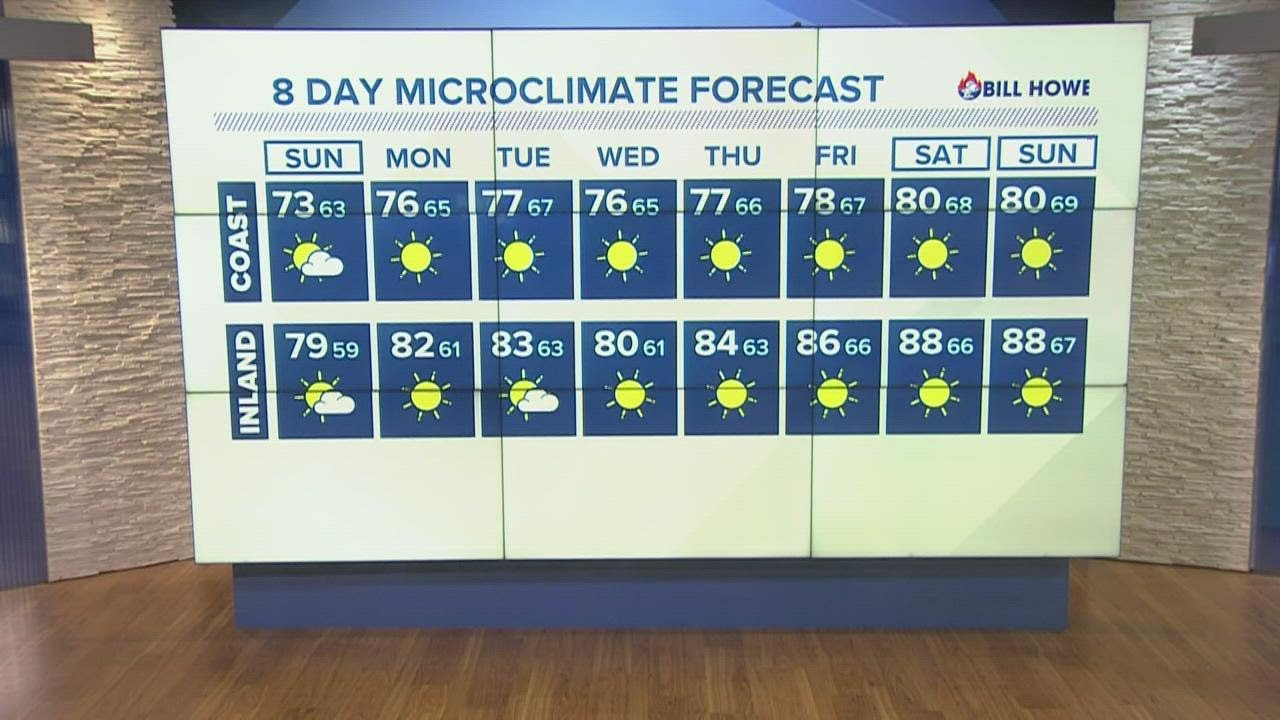 San Diego County Temps To Stay Below Normal