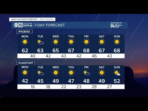sunny warm and dry all week