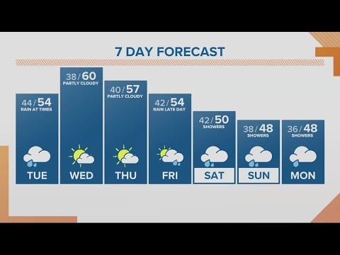 KGW Forecast: Sunrise, Tuesday, March. 28, 2023 1 kgw forecast sunrise tuesday mar
