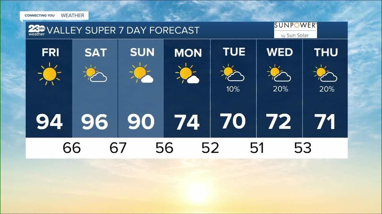 23abc Weather For Friday, April 28, 2023