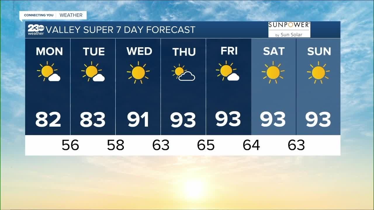 23abc Weather For Monday, April 24, 2023