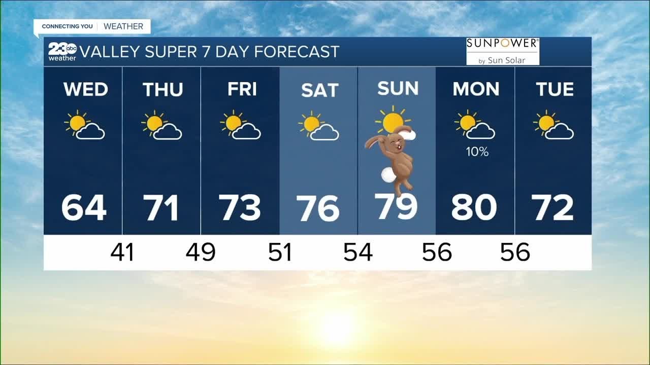 23ABC Weather for Wednesday, April 5, 2023 1 23abc weather for wednesday apri