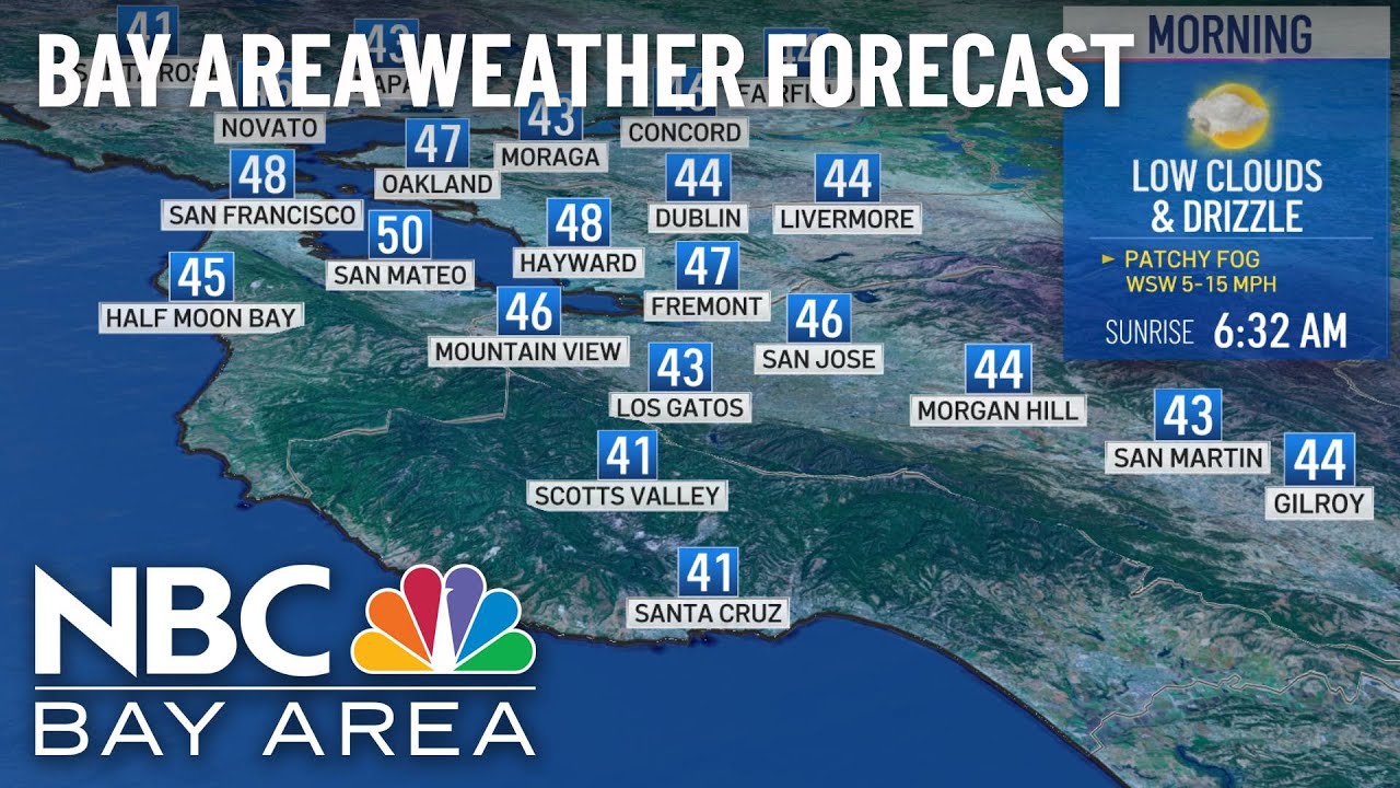 Bay Area Forecast: Blustery & Cooler To Start The Week