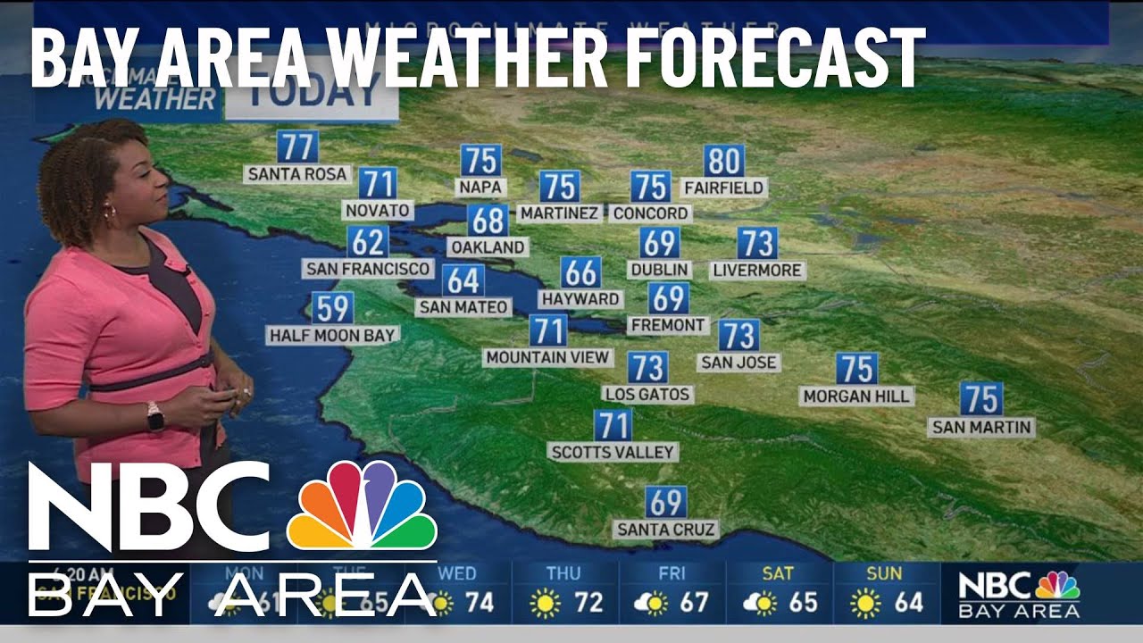 Forecast: Mild Start To The Week