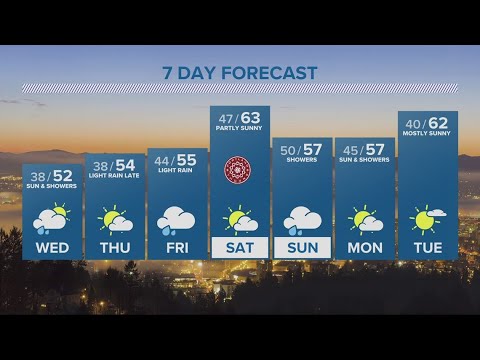 KGW Forecast: 5pm, Tuesday April 18, 2023 1 Kgw Forecast: 5pm, Tuesday April 18, 2023
