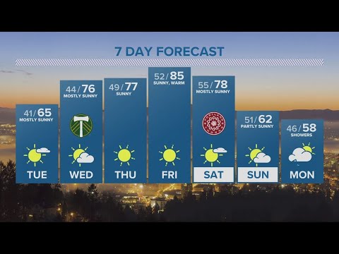 Kgw Forecast: Evening, Monday April 24, 2023