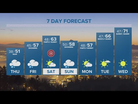 Kgw Forecast: Evening, Wednesday, April 19, 2023