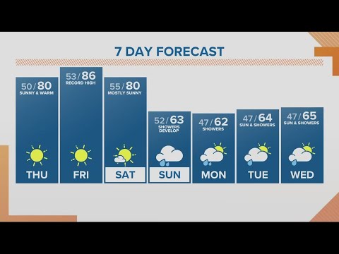 KGW Forecast: Sunrise, Thursday, April. 27, 2023 1 Kgw Forecast: Sunrise, Thursday, April. 27, 2023