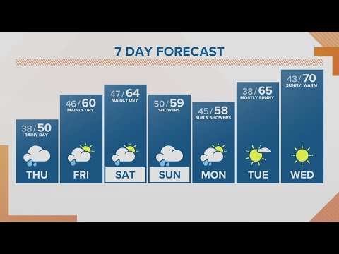 KGW Forecast: Sunrise, Thursday, April. 20, 2023 1 Kgw Forecast: Sunrise, Thursday, April. 20, 2023