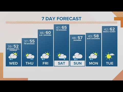 Kgw Forecast: Sunrise, Wednesday, April 19, 2023