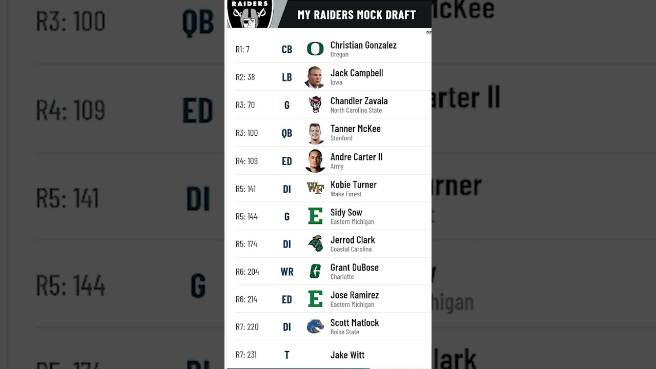 Las Vegas Raiders 2023 Nfl Mock Draft