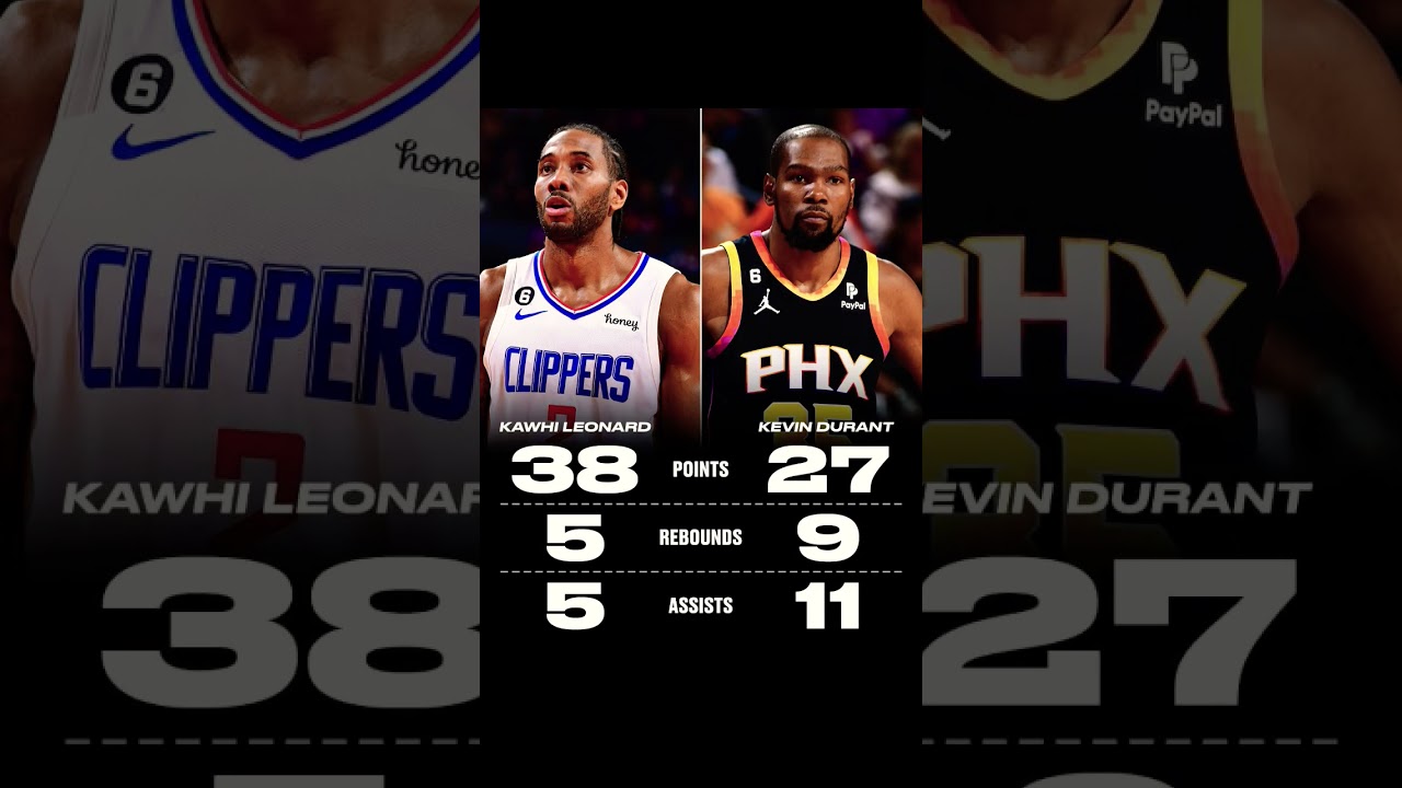 Nba News: The Los Angeles Clippers Beat The Phoenix Suns In Game 1