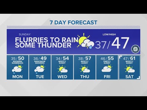 scattered showers expected to st