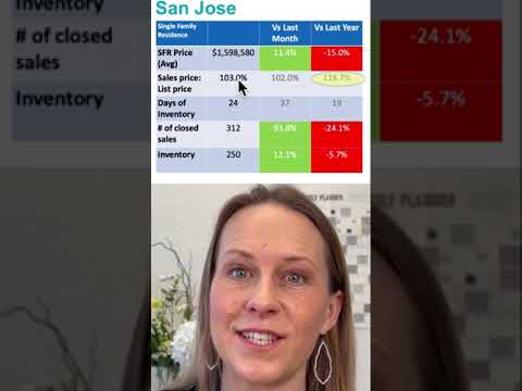 The Battle Continues! | San Jose Housing Market April 2023 1 The Battle Continues! | San Jose Housing Market April 2023