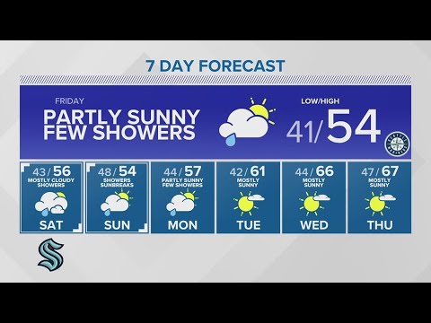 The Sun Will Shine Again! … Next Week | King 5 Weather