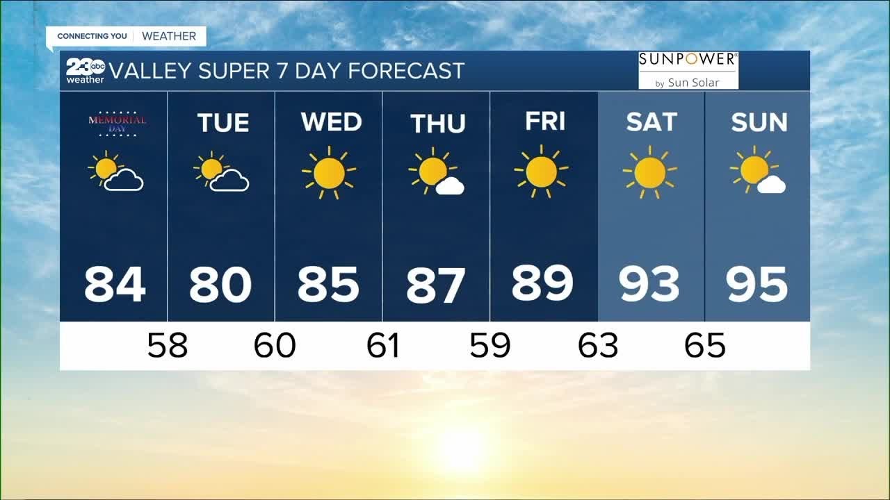 23abc Weather For Monday, May 29, 2023