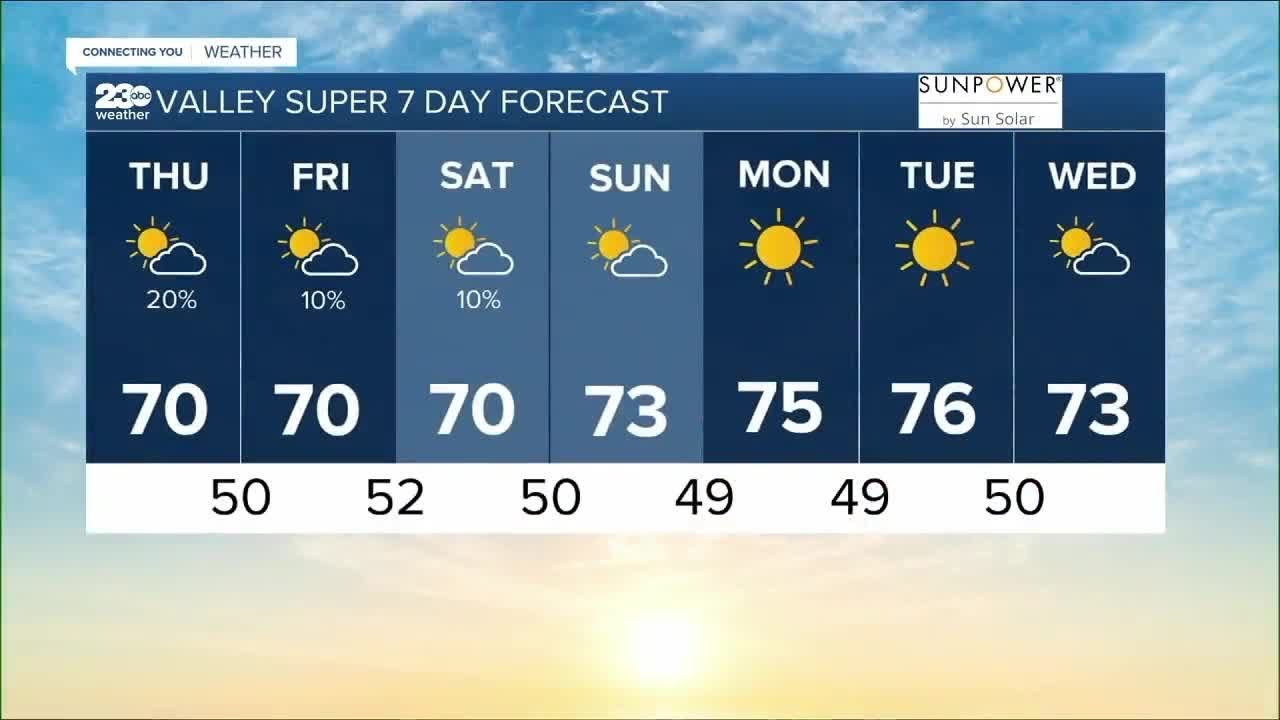 23abc Weather For Thursday, May 4, 2023