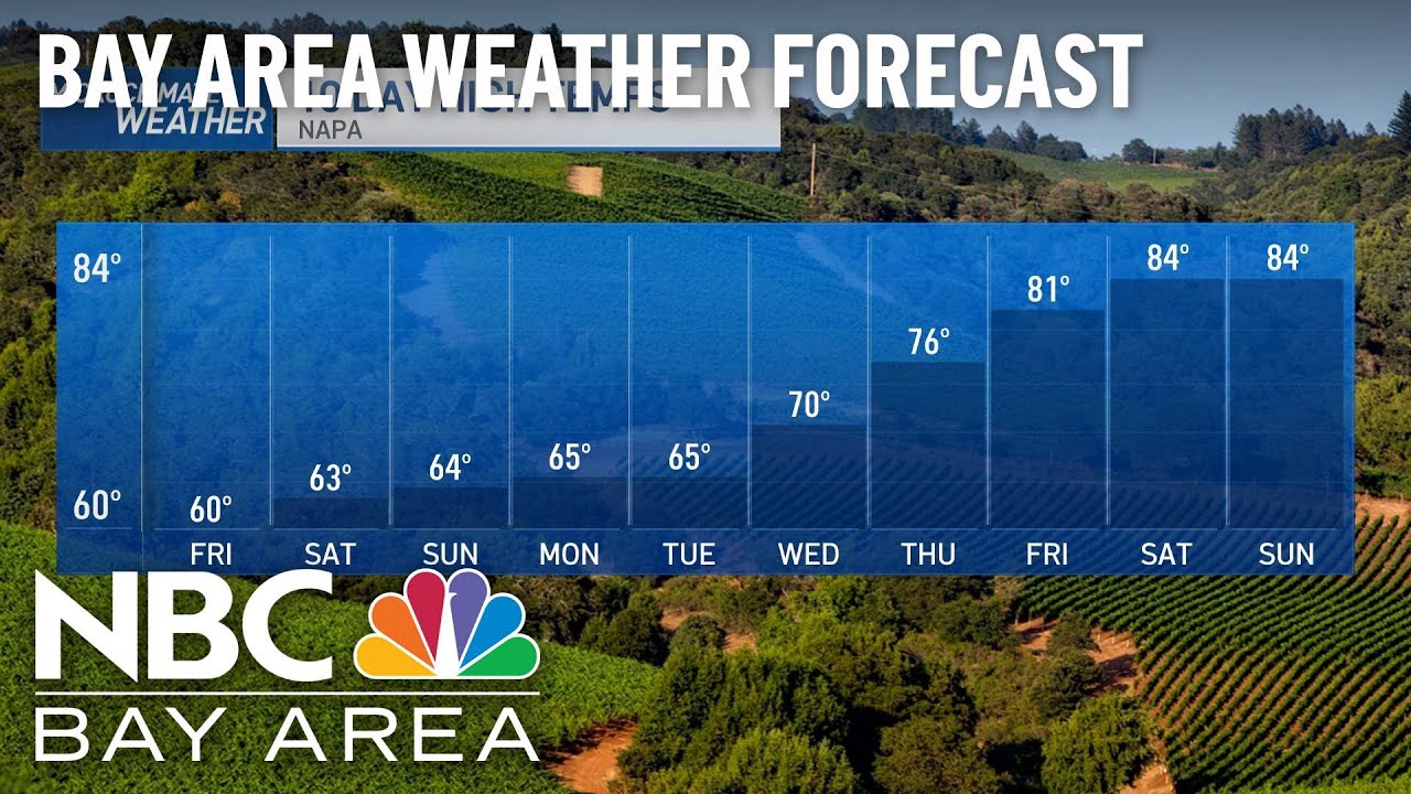 Bay Area Forecast: Spotty Rain Outlook Into Weekend